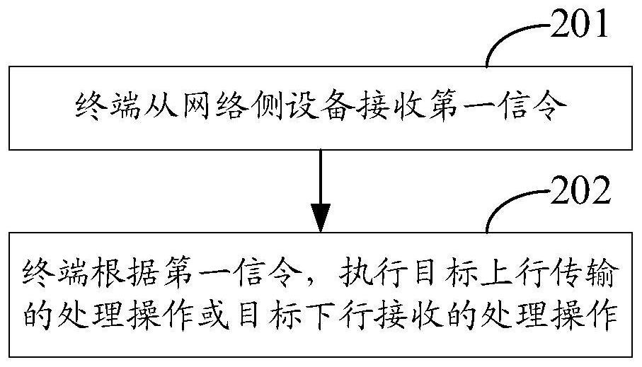 處理方法、裝置、設備及可讀存儲介質與流程