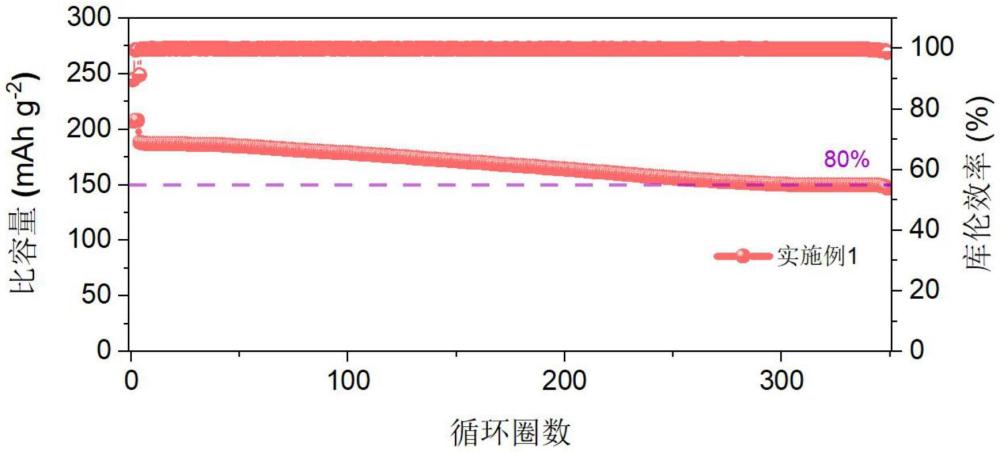 鋰金屬電池電解液及鋰金屬電池