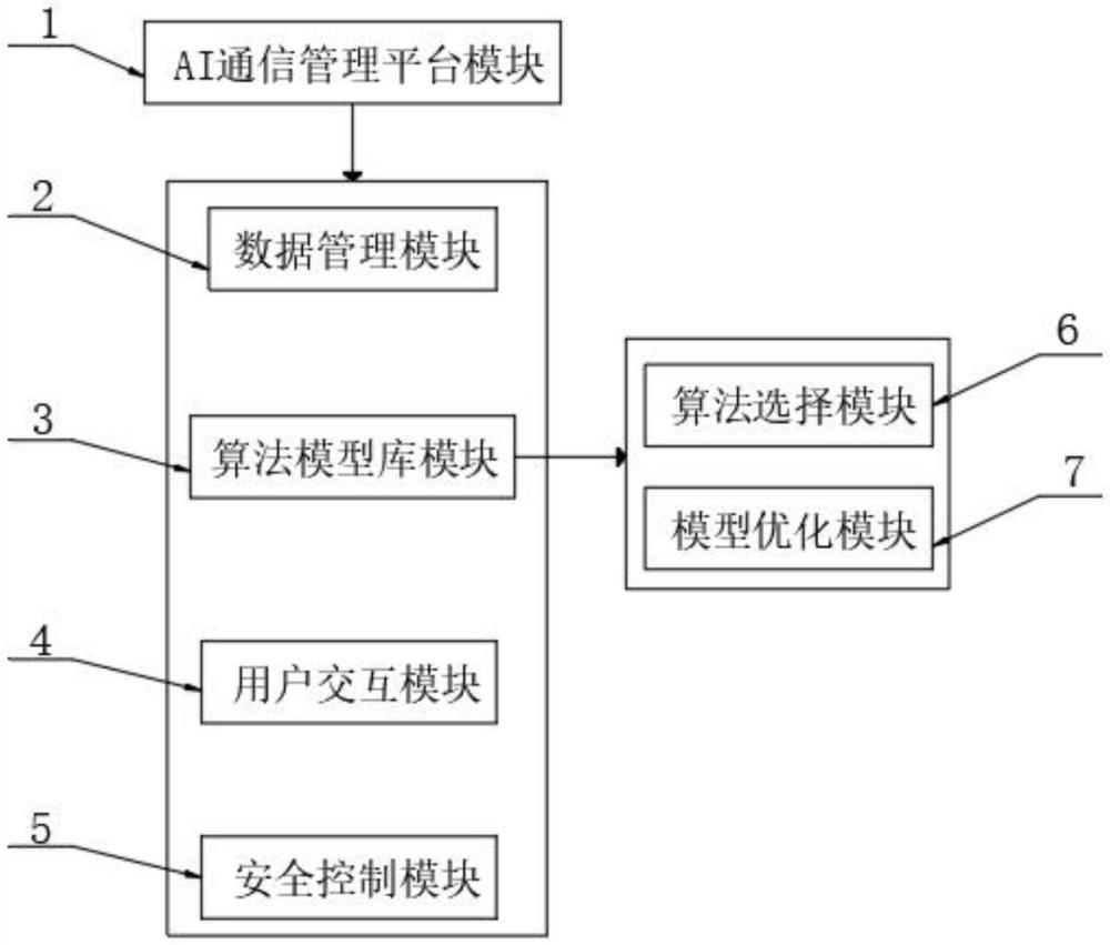 一種AI通信信息識別系統的制作方法