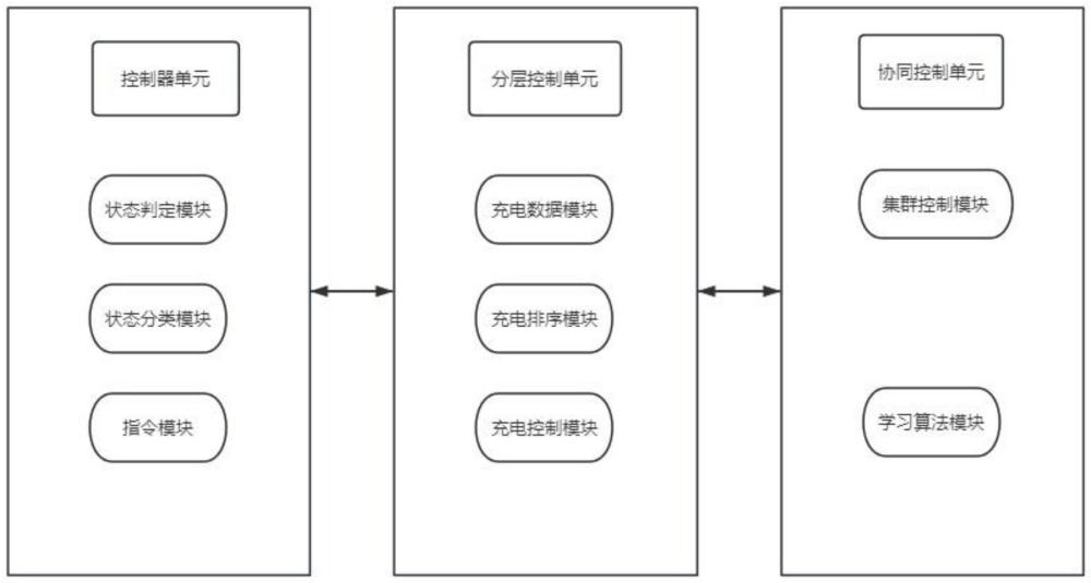 一種充電功率控制方法和系統與流程