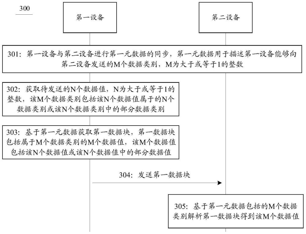 通信方法、裝置、系統及存儲介質與流程