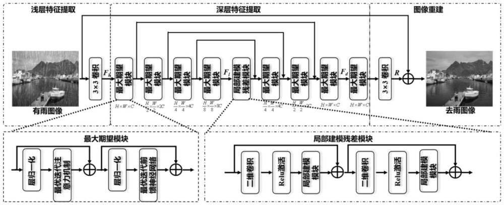 一種基于最大期望算法和局部建模的圖像去雨重建方法