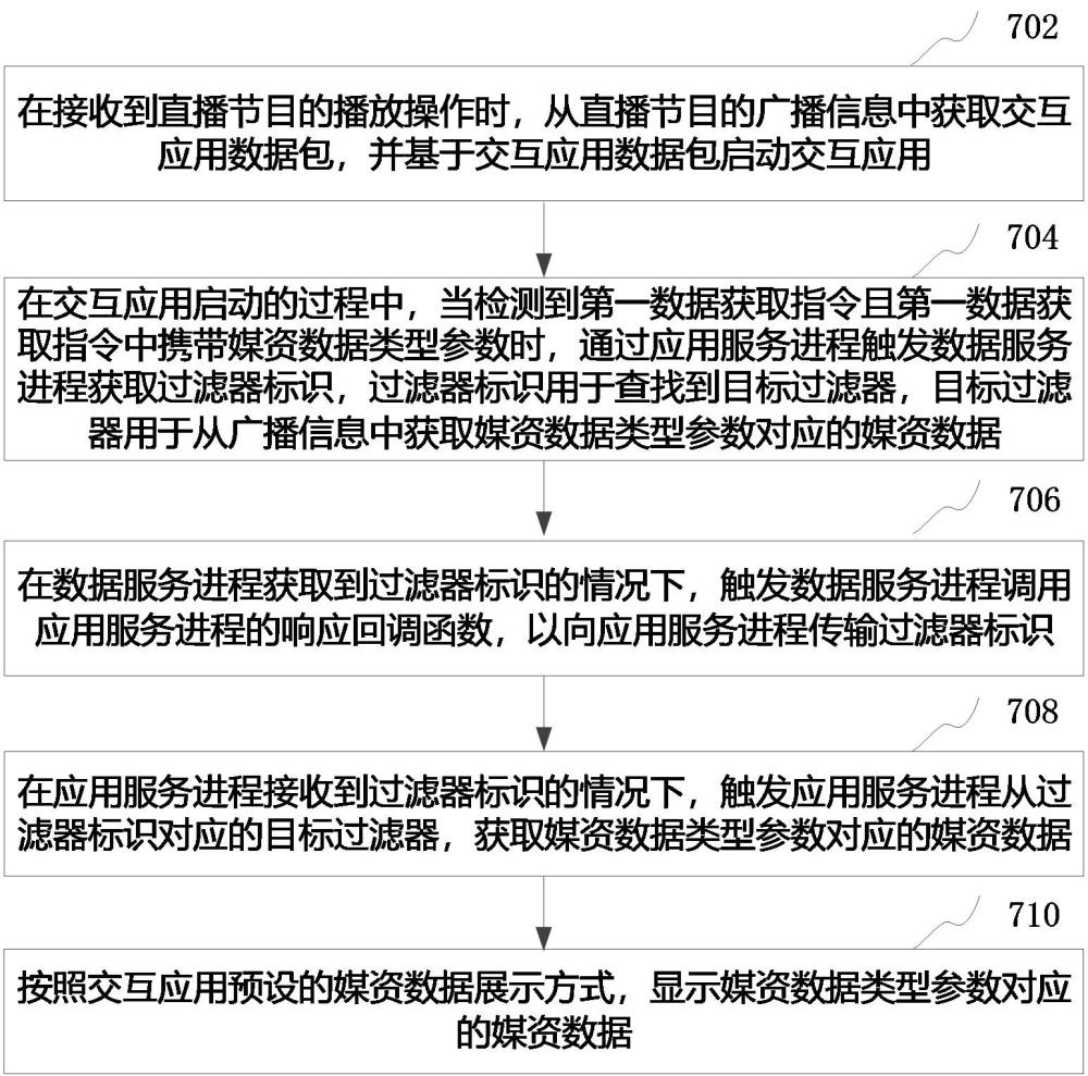 一種顯示設備及內容顯示方法與流程