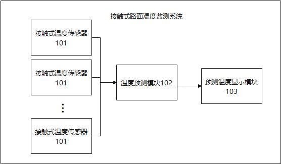 一種接觸式路面溫度監測系統的制作方法