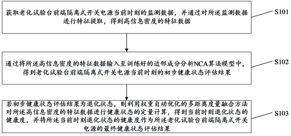 老化臺前端隔離式開關電源健康狀態評估方法以及裝置