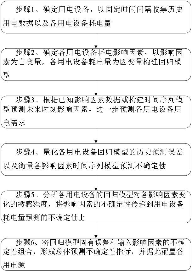 一種智慧體育場館的供電能耗優化分析方法與流程