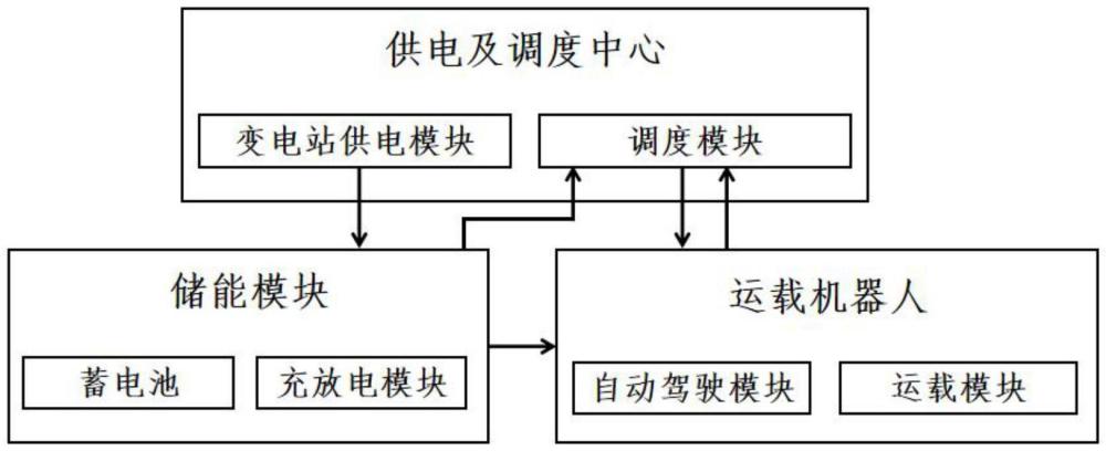 一種運載-充電分離式的移動充電系統及方法