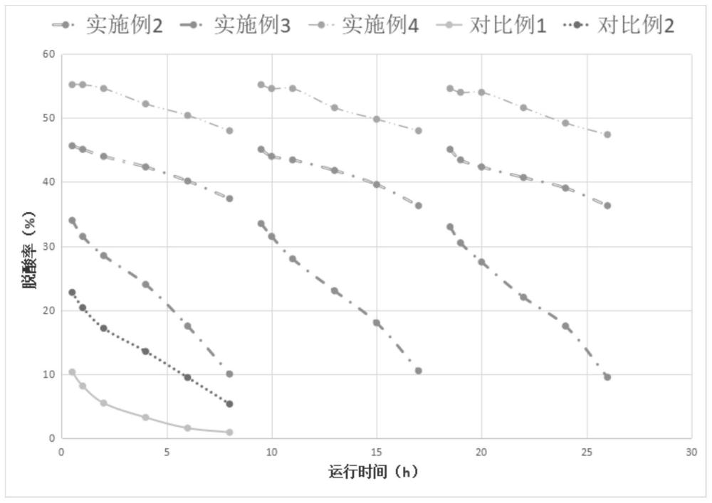 一種電場耦合連續性固相萃取脫除石油酸的工藝方法與流程