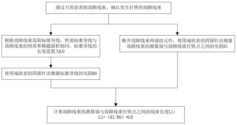 一種使用毫歐表判斷線束打鐵位置的方法與流程