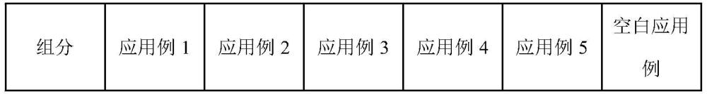 一種控油祛痘組合物的制作方法