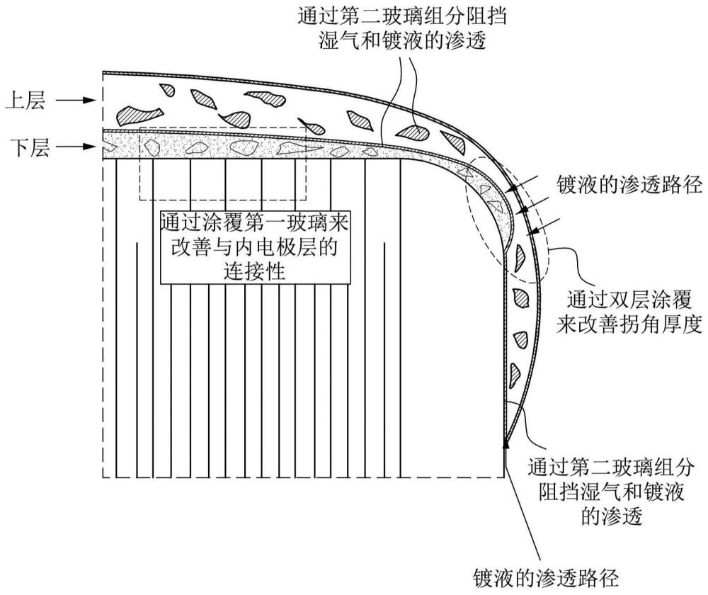 多層陶瓷電容器及其制造方法與流程