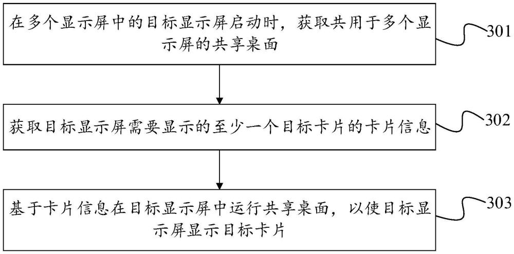 一種卡片顯示方法、裝置和設(shè)備與流程