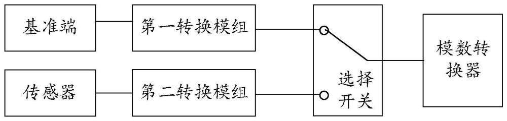 一種模數轉換校準系統、方法及設備與流程