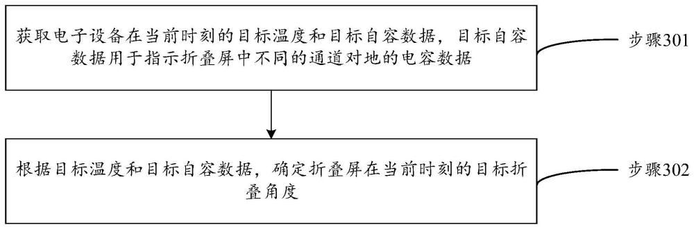 折疊屏的折疊角度的檢測(cè)方法及裝置、設(shè)備、存儲(chǔ)介質(zhì)與流程