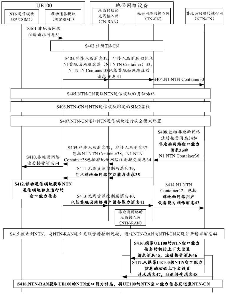 一種能力同步方法、系統及相關裝置與流程