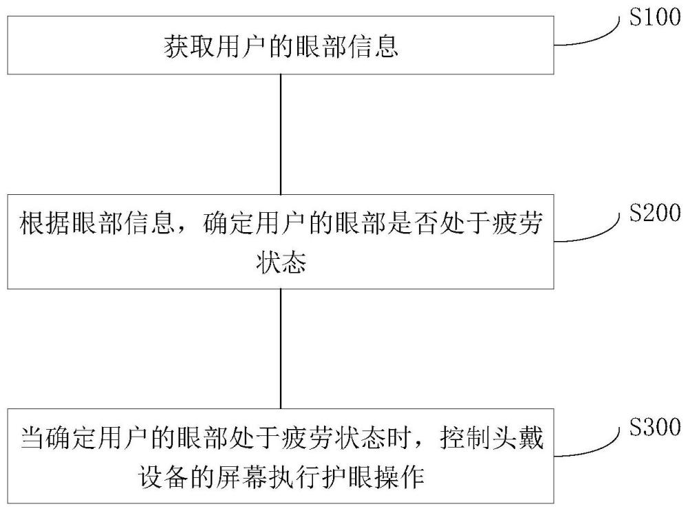 頭戴設備的控制方法、裝置、頭戴設備及介質與流程