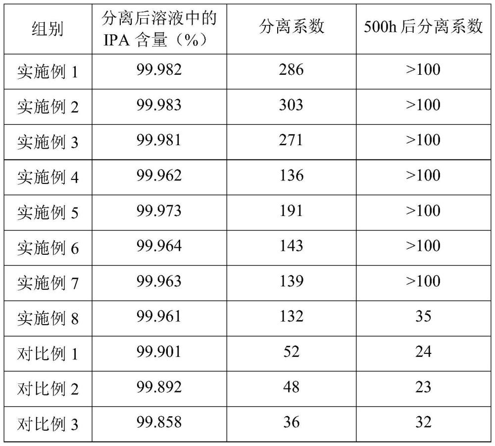 一種高選擇性PVA分離膜及其制備方法及應(yīng)用與流程