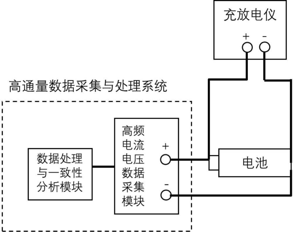 在線監(jiān)測電池一致性的測試裝置和方法與流程