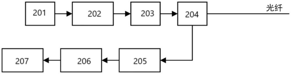 一種分布式光纖聲波傳感系統(tǒng)中衰落噪聲的消除系統(tǒng)