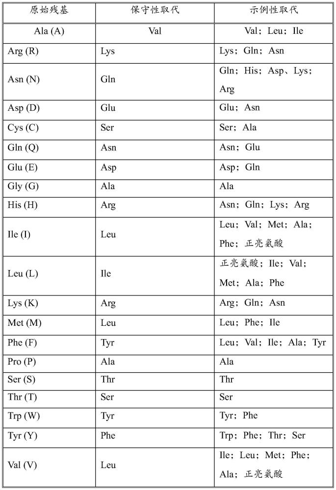 用于預(yù)防和治療單純皰疹病毒感染的單克隆抗體