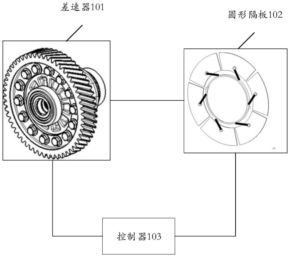 一種潤滑系統(tǒng)、潤滑方法及變速箱與流程