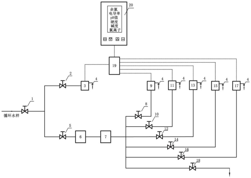 一種工業循環水多參數在線監測系統及方法與流程