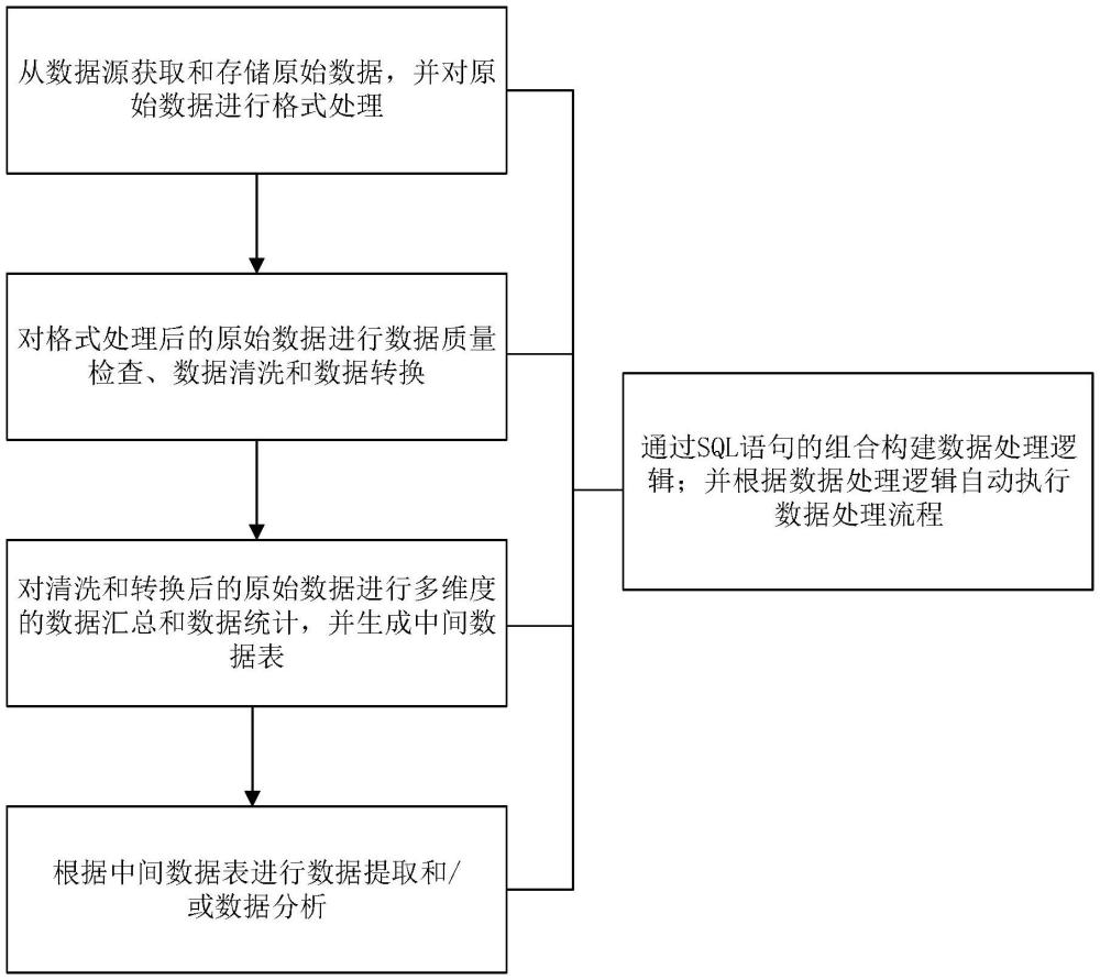 一種面向軌道交通的分層數據處理方法及系統與流程