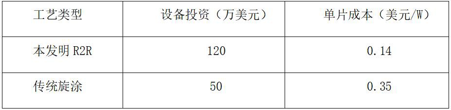 一種無鉛柔性鈣鈦礦材料及其制備方法和光伏充電手機殼與流程