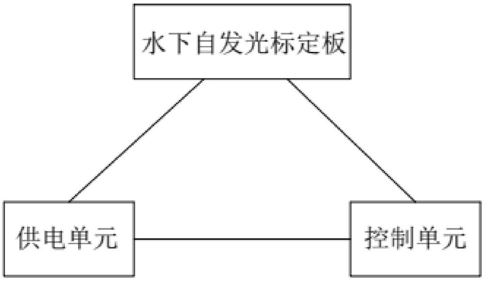 一種視覺自動標定系統、方法及存儲介質與流程