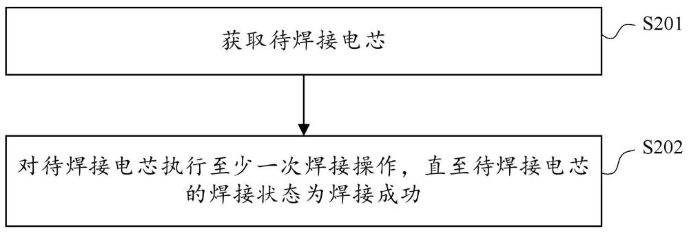 電芯焊接方法、裝置、電子設備、存儲介質及程序產品與流程