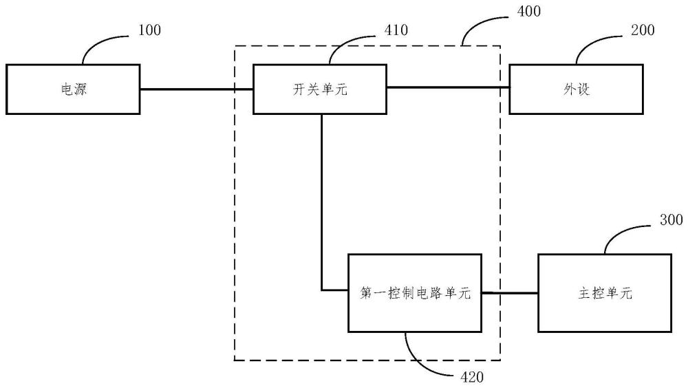 外設啟動控制電路及方法與流程