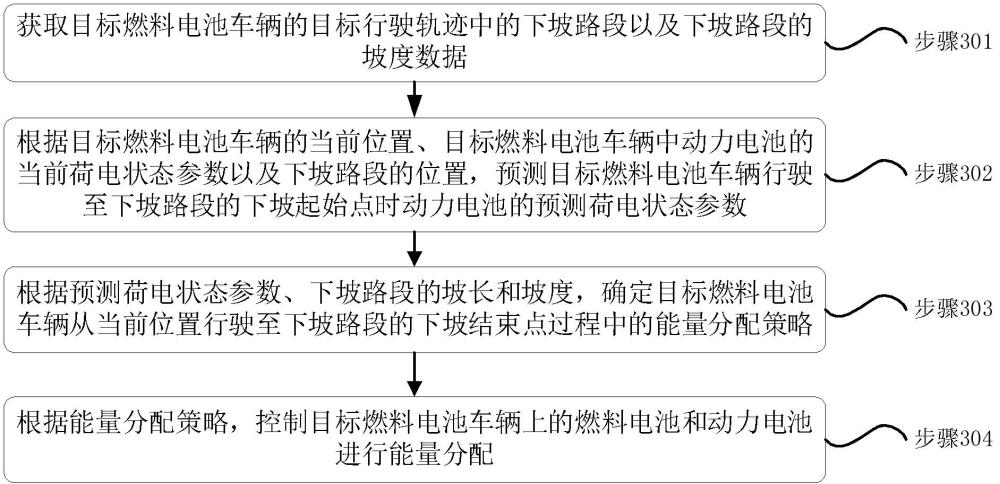 基于行駛軌跡預測的能量管理方法、車輛控制設備及介質與流程