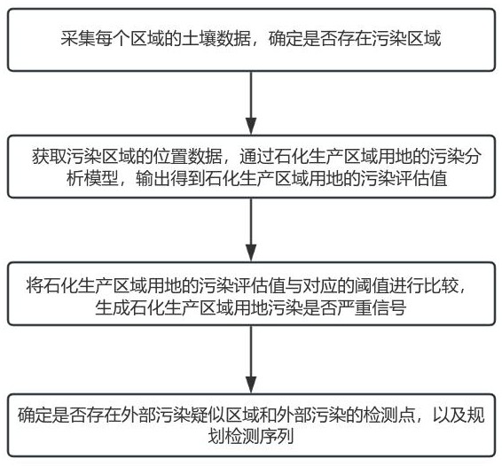 一種基于AI的石化數據大模型分析管理方法與流程