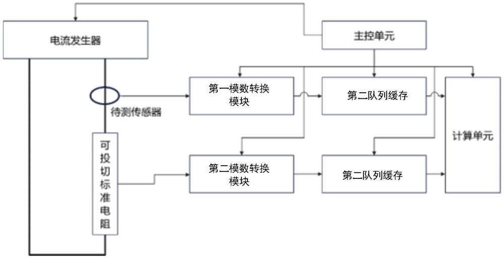 一種抗干擾磁敏電流傳感器標定裝置及標定計算方法與流程