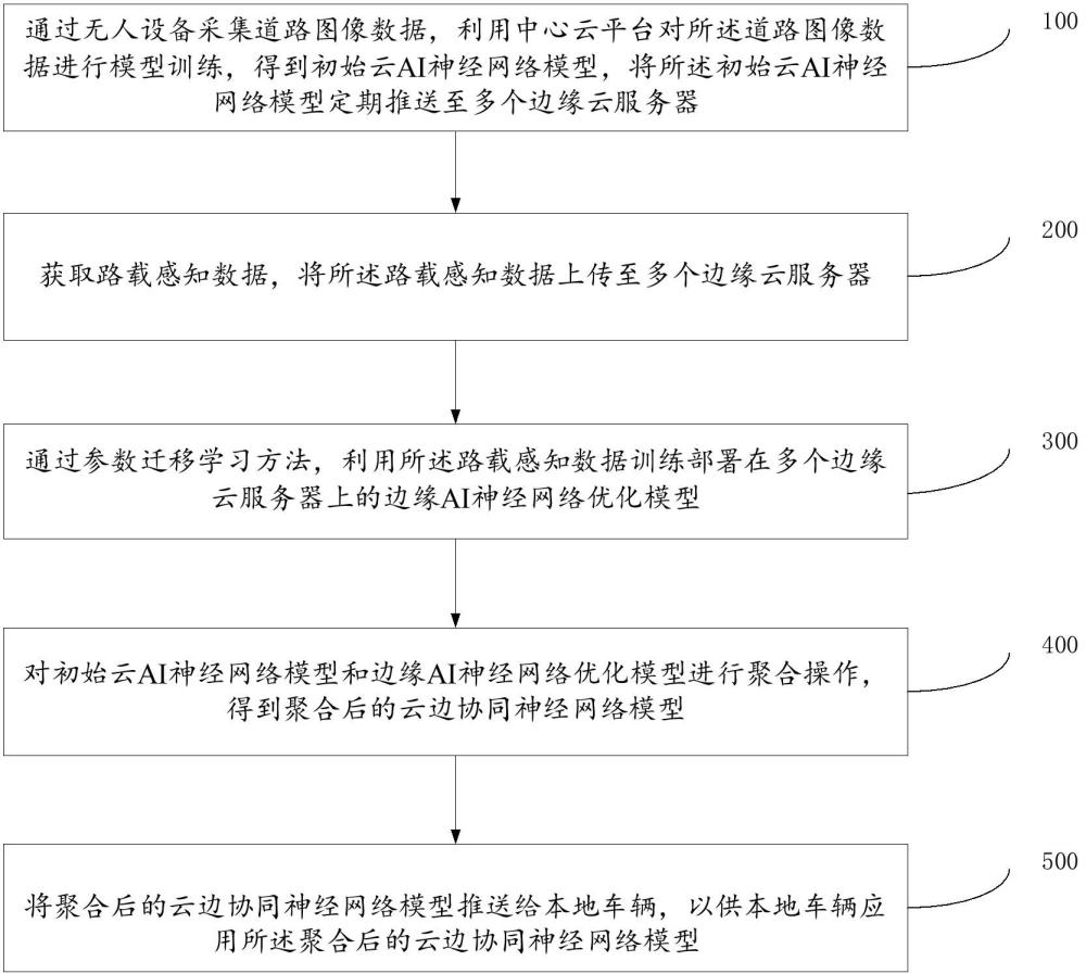 一種基于車聯網的云邊端協同計算資源調度方法及系統