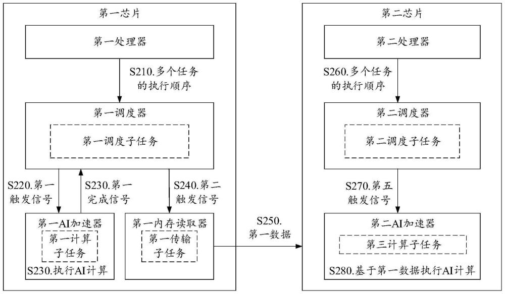 一種通信方法、裝置、芯片系統(tǒng)和電子設(shè)備與流程