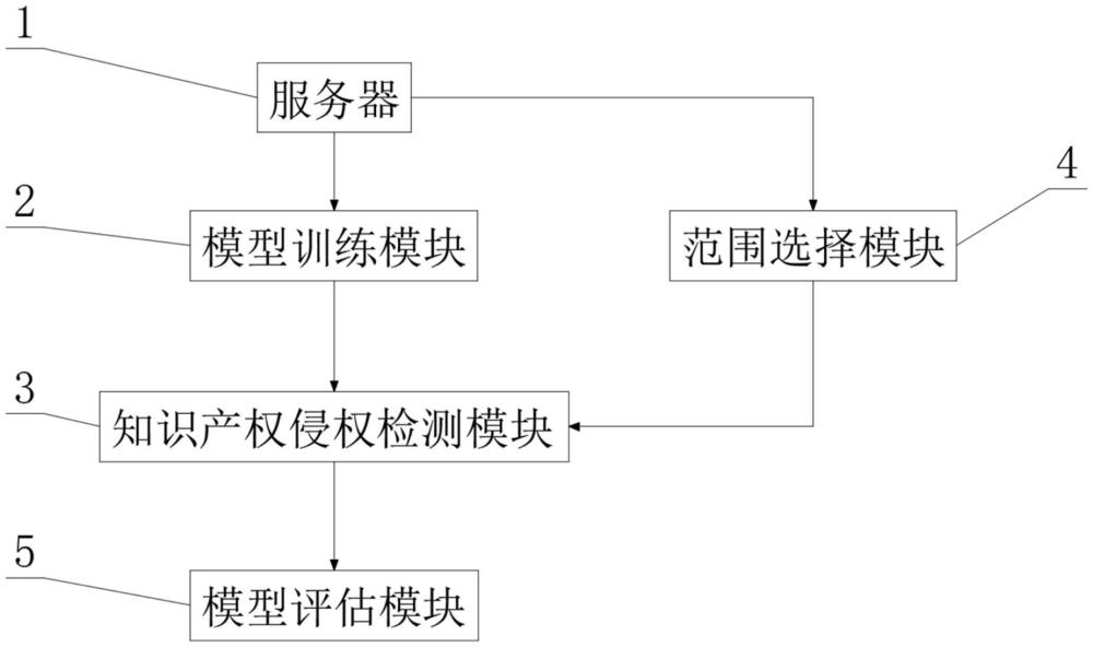 基于深度學習的知識產權侵權檢測算法的制作方法