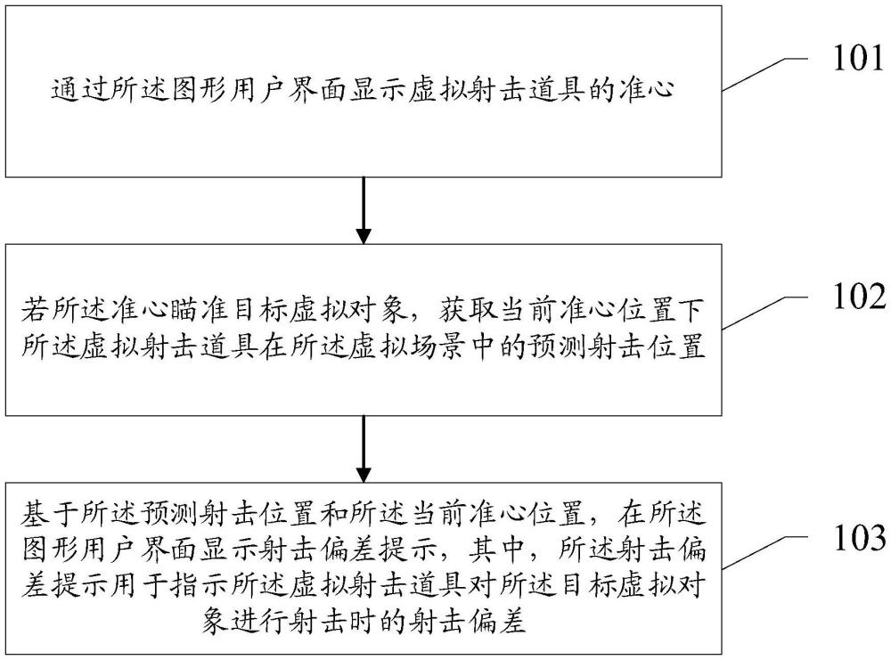 一種游戲交互方法、裝置、電子設備和存儲介質與流程