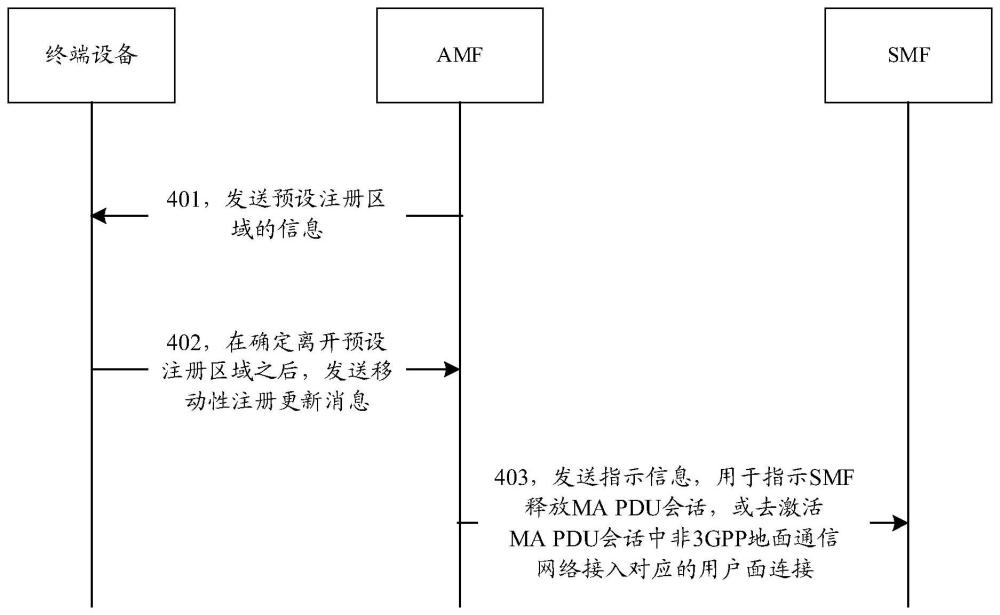 一種通信方法及裝置與流程