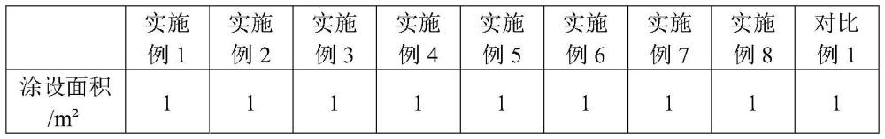 一種生物基真石漆及其制備方法與流程