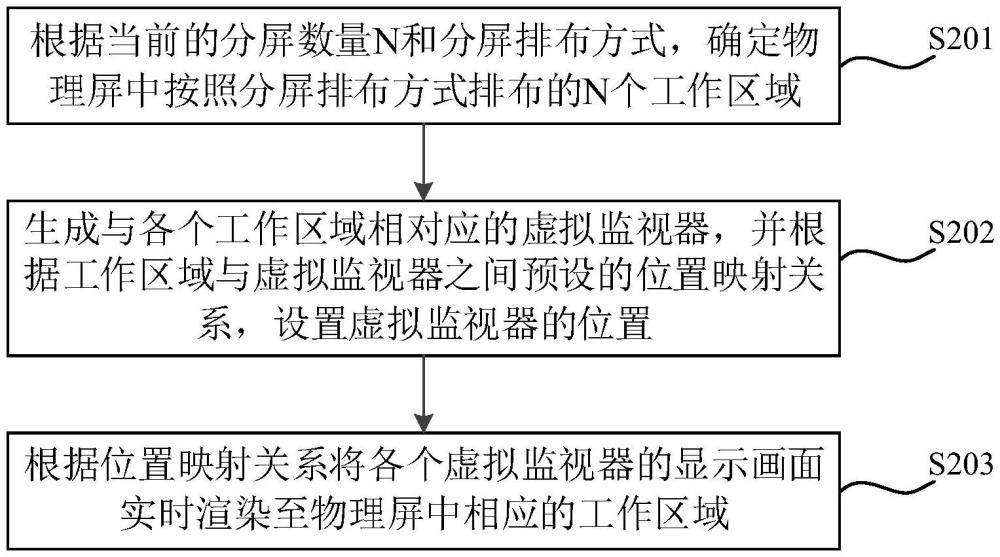 分屏顯示的方法、裝置、計算機設備及存儲介質與流程