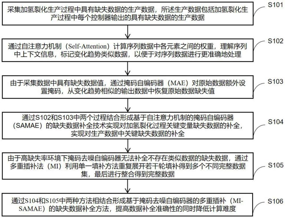 一種加氫裂化生產過程數據預處理方法及系統
