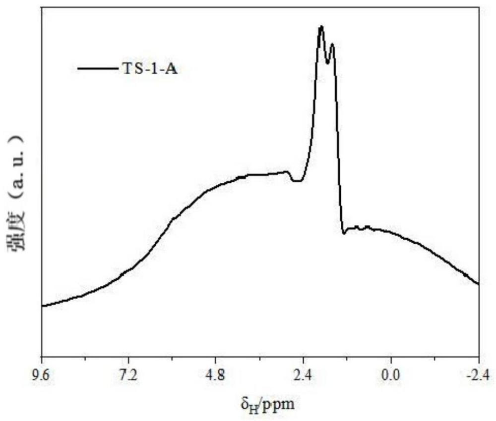 一種鈦硅分子篩及其制備方法和應用與流程