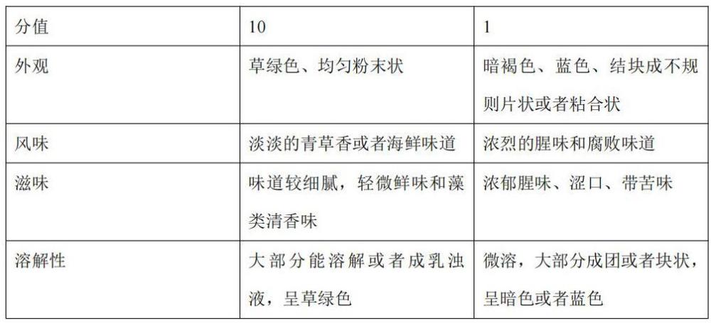 一種非破壁的螺旋藻脫腥處理方法與流程