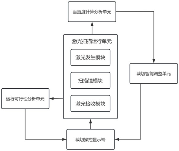 一種基于激光掃描的偏光片加工裁切的垂直度監(jiān)測系統(tǒng)的制作方法