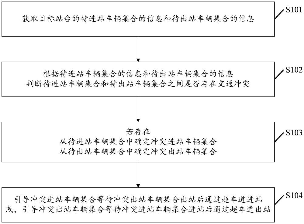 一種車輛?？恳龑Х椒?、裝置及相關設備與流程
