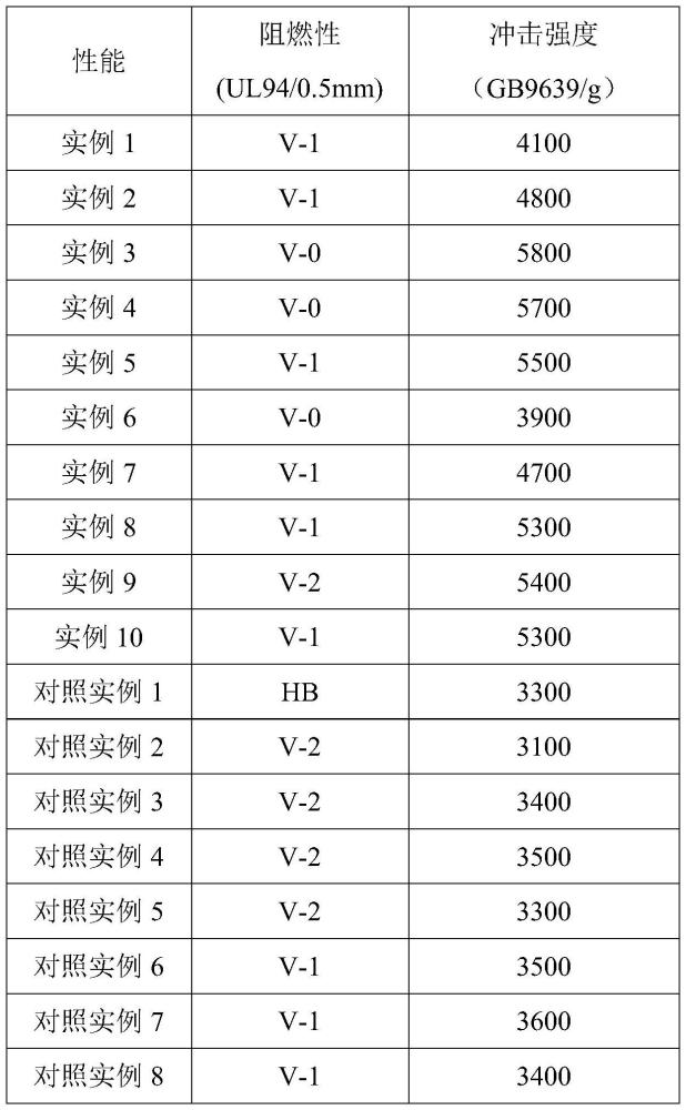 一種高阻燃高沖擊強(qiáng)度聚碳酸酯卷材復(fù)合材料及其制備方法與流程