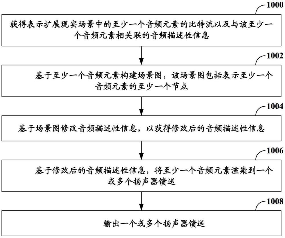 擴(kuò)展現(xiàn)實(shí)系統(tǒng)中音頻數(shù)據(jù)的渲染接口的制作方法