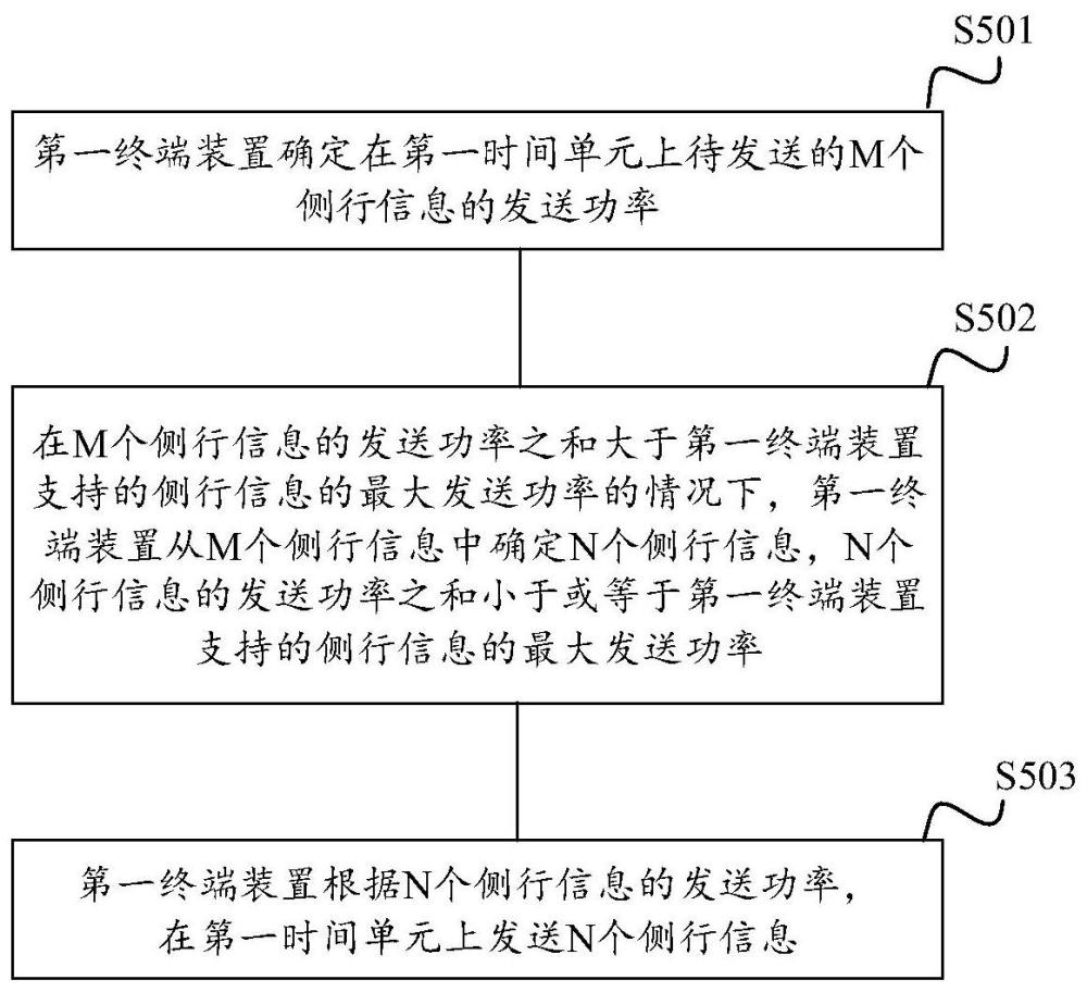 一種通信方法及裝置與流程