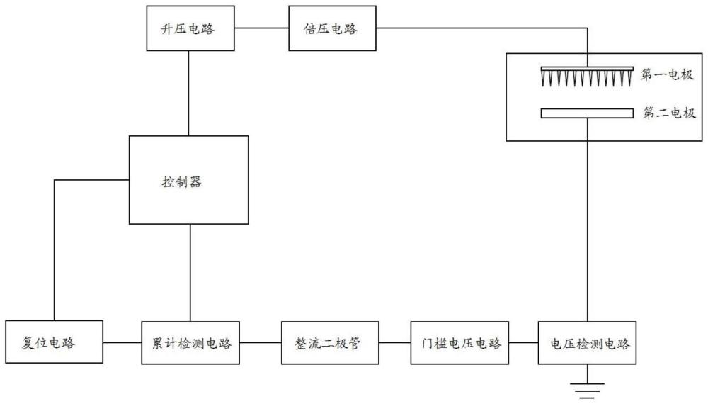 靜電過濾器的電源裝置及其控制方法、設備和存儲介質與流程